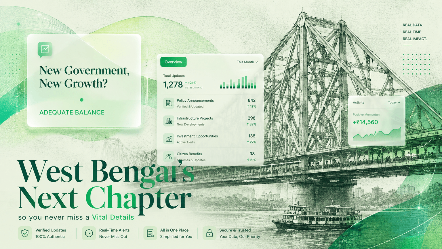 West Bengal's Next Chapter: A First-Mover's Guide to the Post-Election Property Market