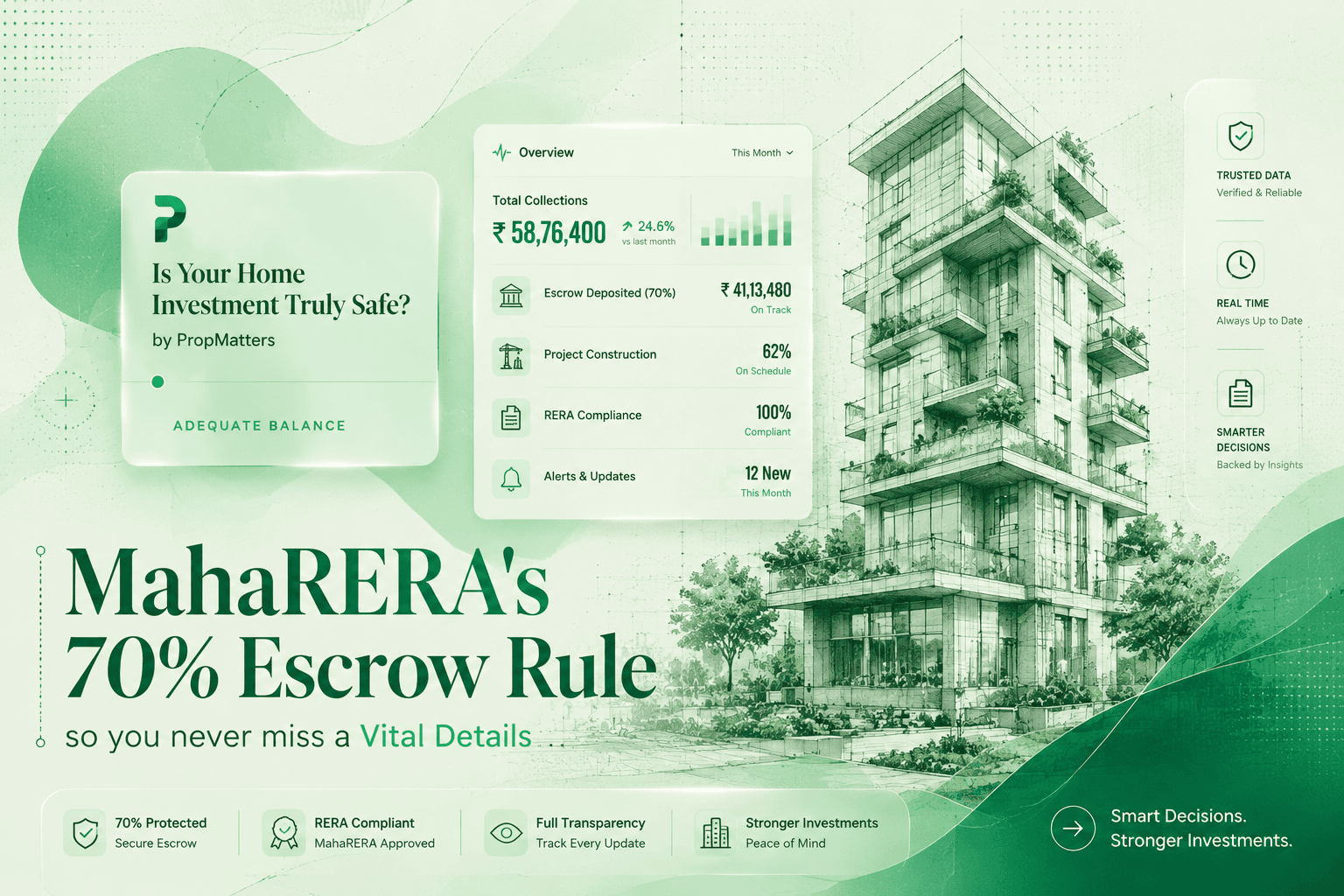 Beyond RERA Compliance: Why a Builder’s Financial Health Matters More Than Ever